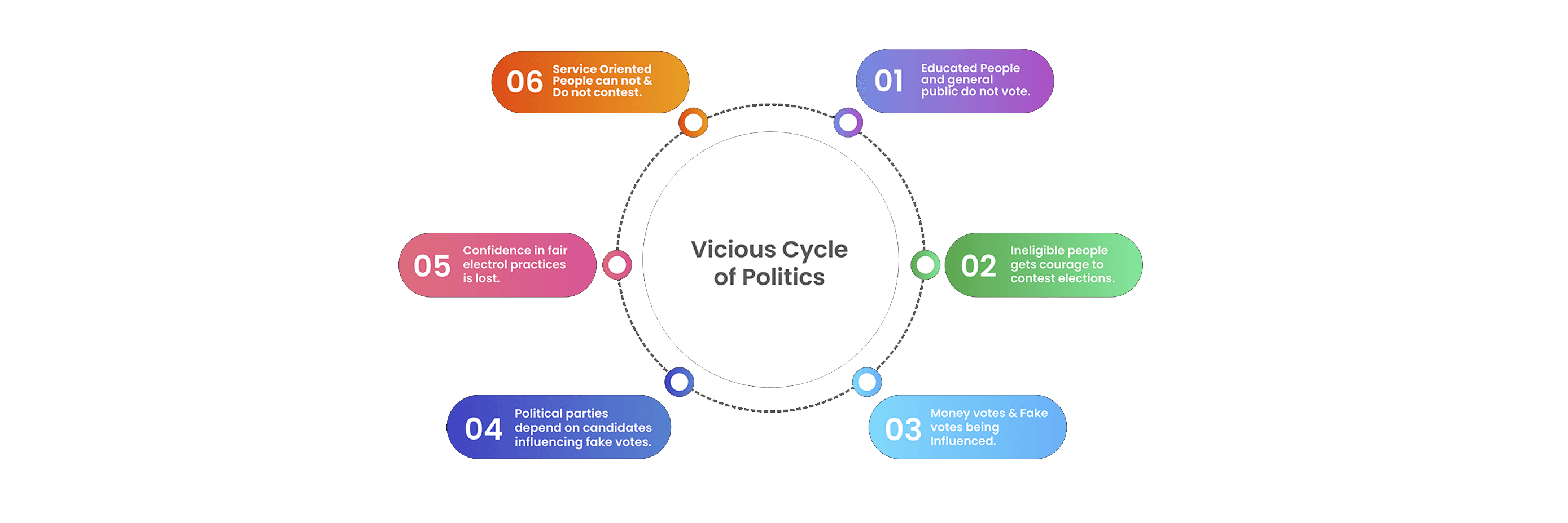 Vicious-Cycle-of-Politics